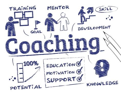 Coaching Success Project